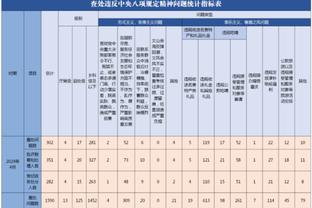 「直播吧评选」1月7日NBA最佳球员